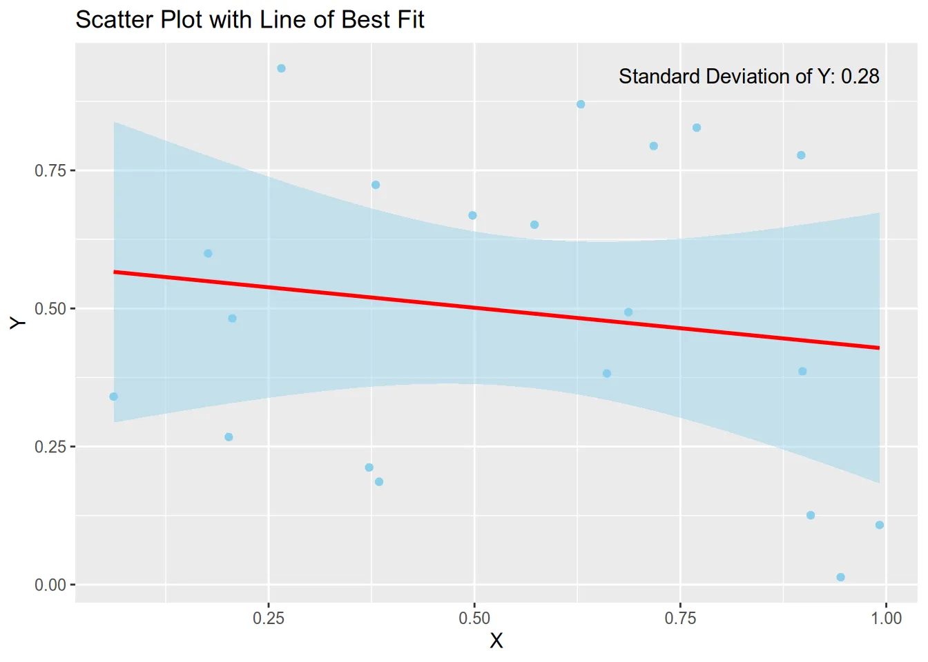 Simple plotting in r and python • Adam Coates