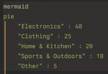 Neovim mermaid diagram