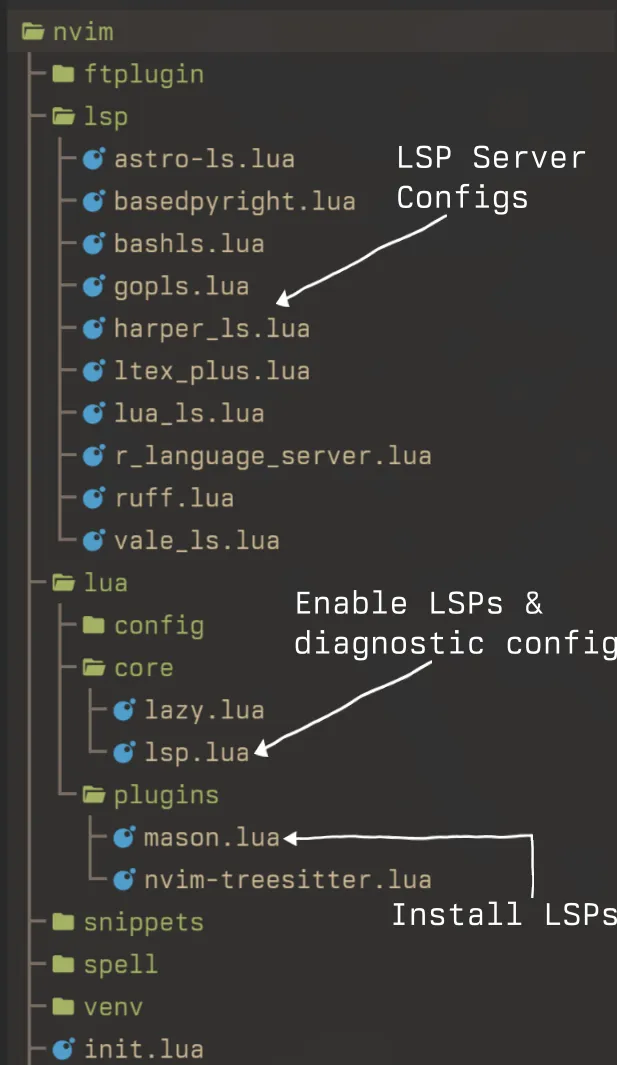 Neovim file tree